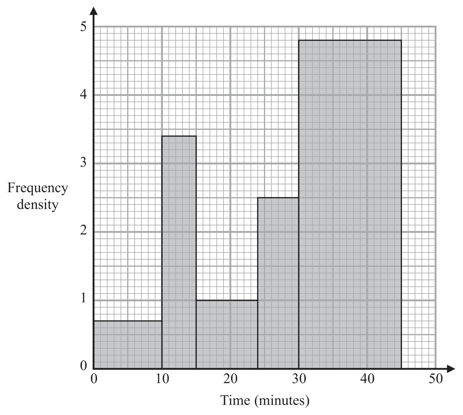 Figure for Question 2 — Edexcel IGCSE Math A Higher