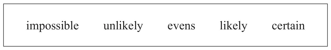 Table for Question 4 — Edexcel IGCSE Math A Foundation