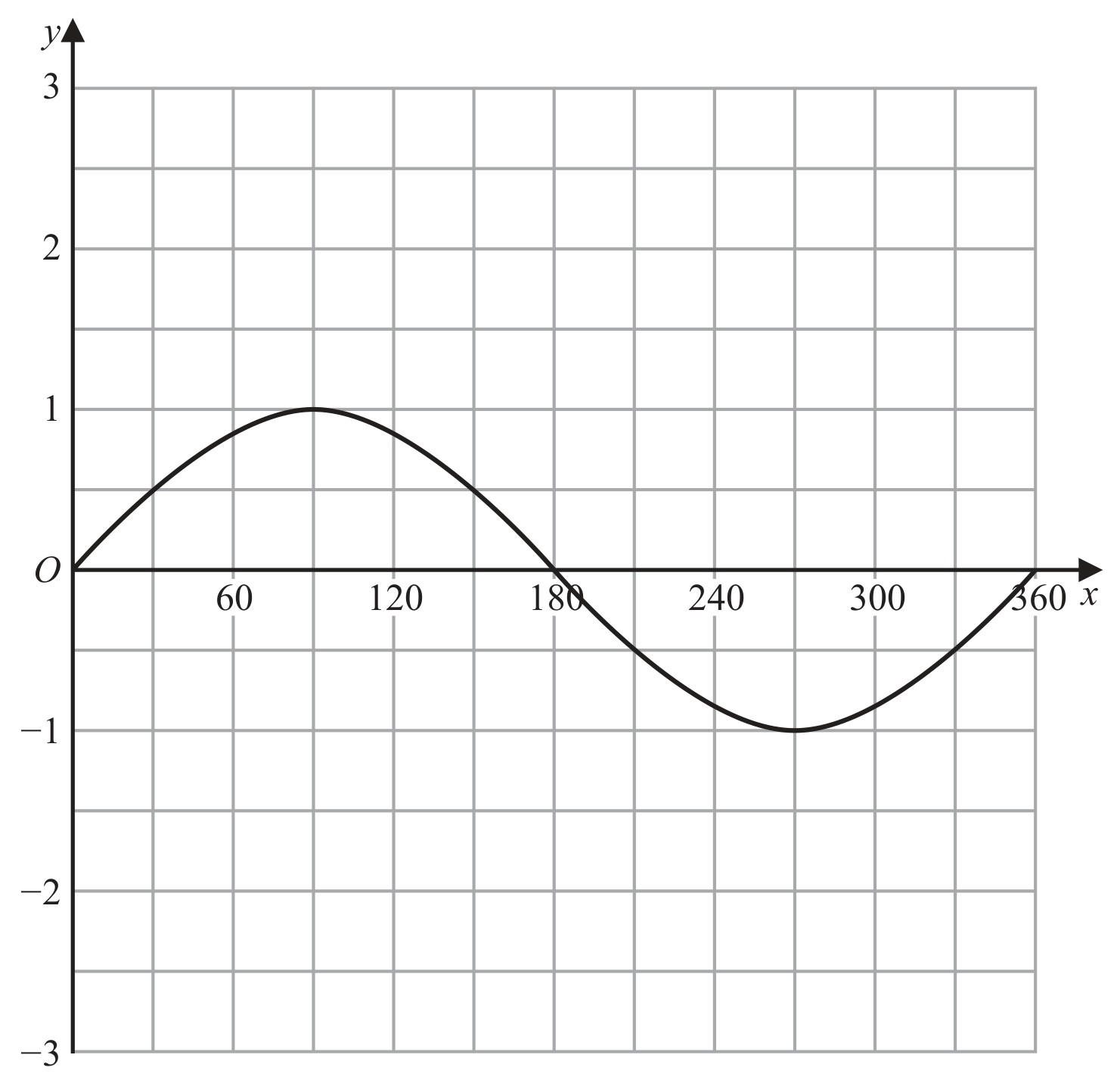 Figure for Question 8 — Edexcel IGCSE Math A Higher