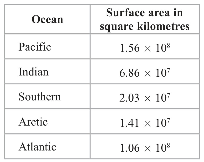 Table for Question 4 — Edexcel IGCSE Math A Higher
