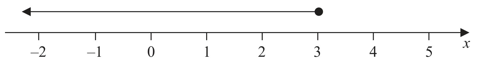Figure for Question 4 — Edexcel IGCSE Math A Foundation