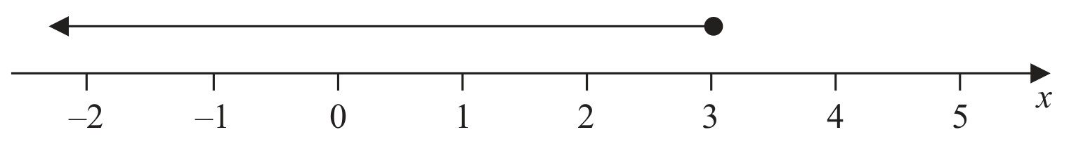 Figure for Question 5 — Edexcel IGCSE Math A Higher
