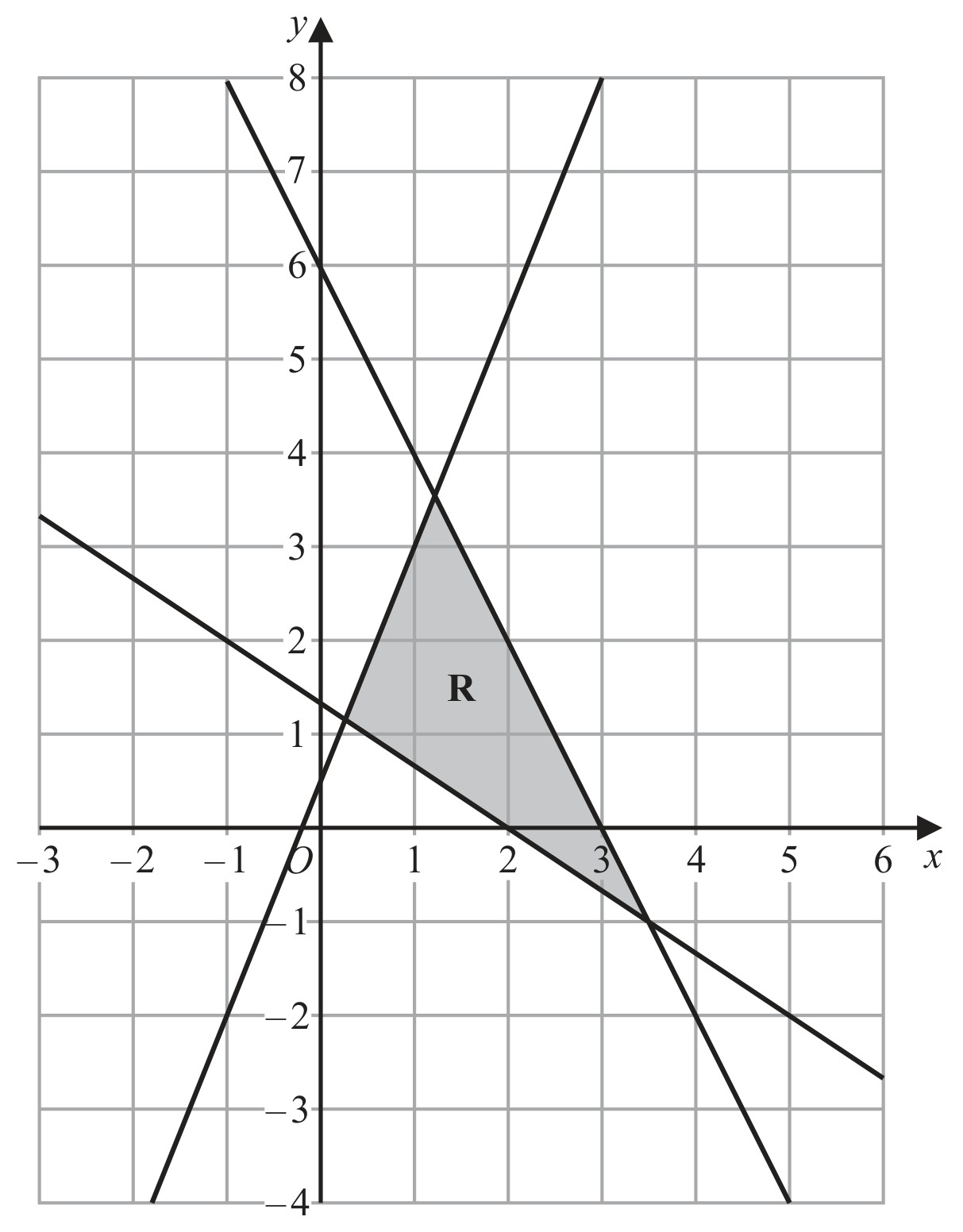 Figure for Question 6 — Edexcel IGCSE Math A Higher