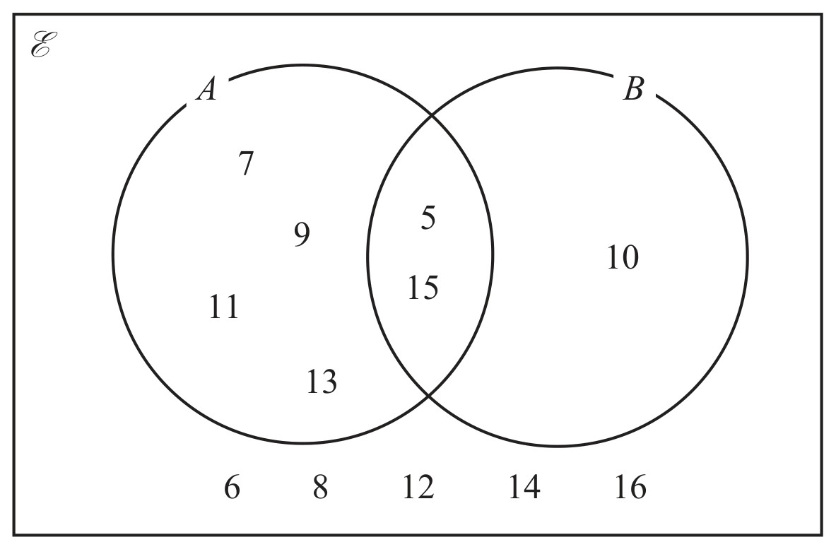 Figure for Question 3 — Edexcel IGCSE Math A Foundation