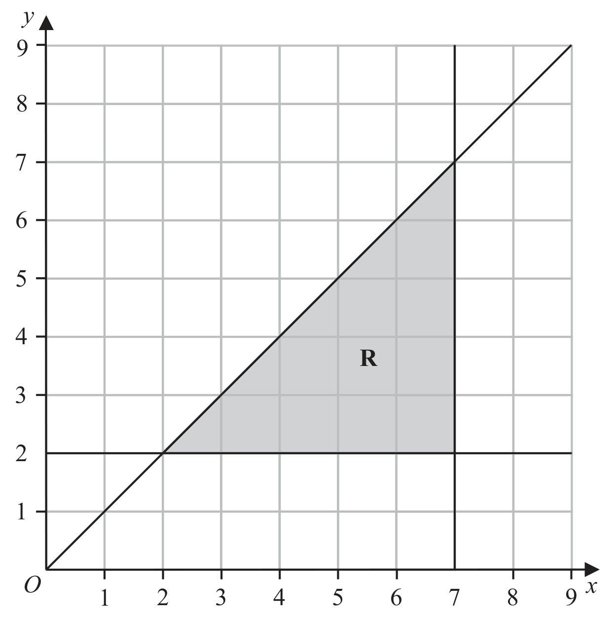 Figure for Question 6 — Edexcel IGCSE Math A Foundation