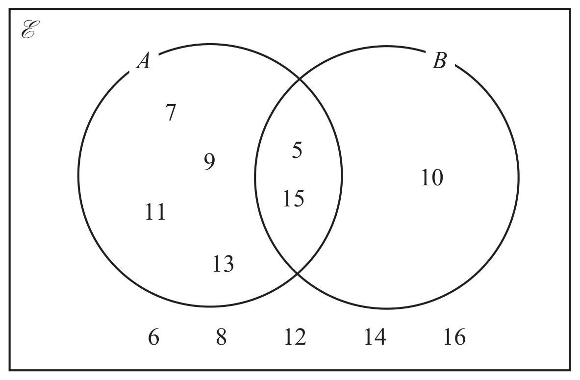 Figure for Question 8 — Edexcel IGCSE Math A Higher