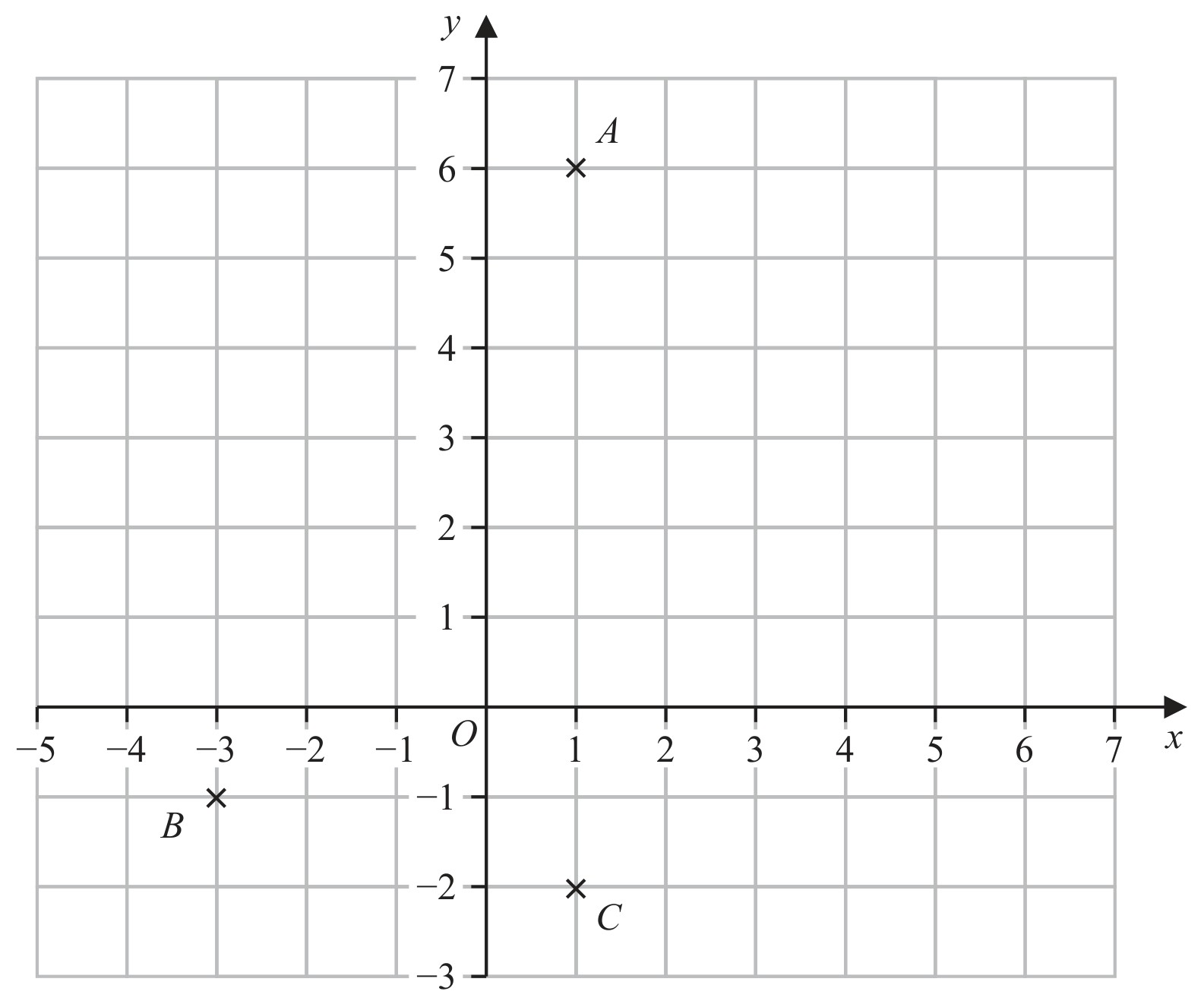 Figure for Question 5 — Edexcel IGCSE Math A Foundation