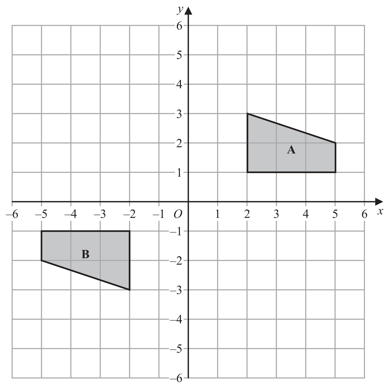 Figure for Question 8 — Edexcel IGCSE Math A Foundation