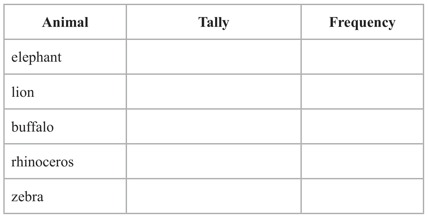 Table for Question 4 — Edexcel IGCSE Math A Foundation