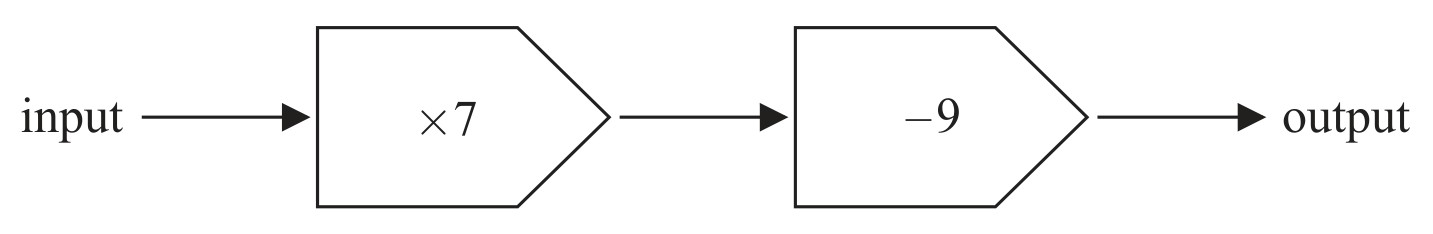 Figure for Question 3 — Edexcel IGCSE Math A Foundation