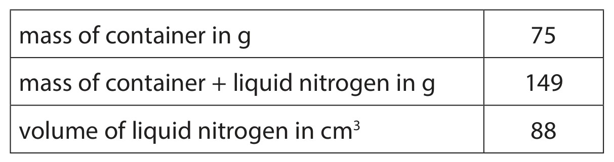 Table for Question 1 — Edexcel IGCSE Physics