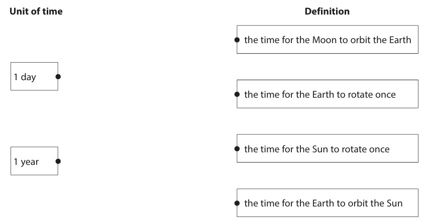 Figure for Question 1 — Edexcel IGCSE Physics