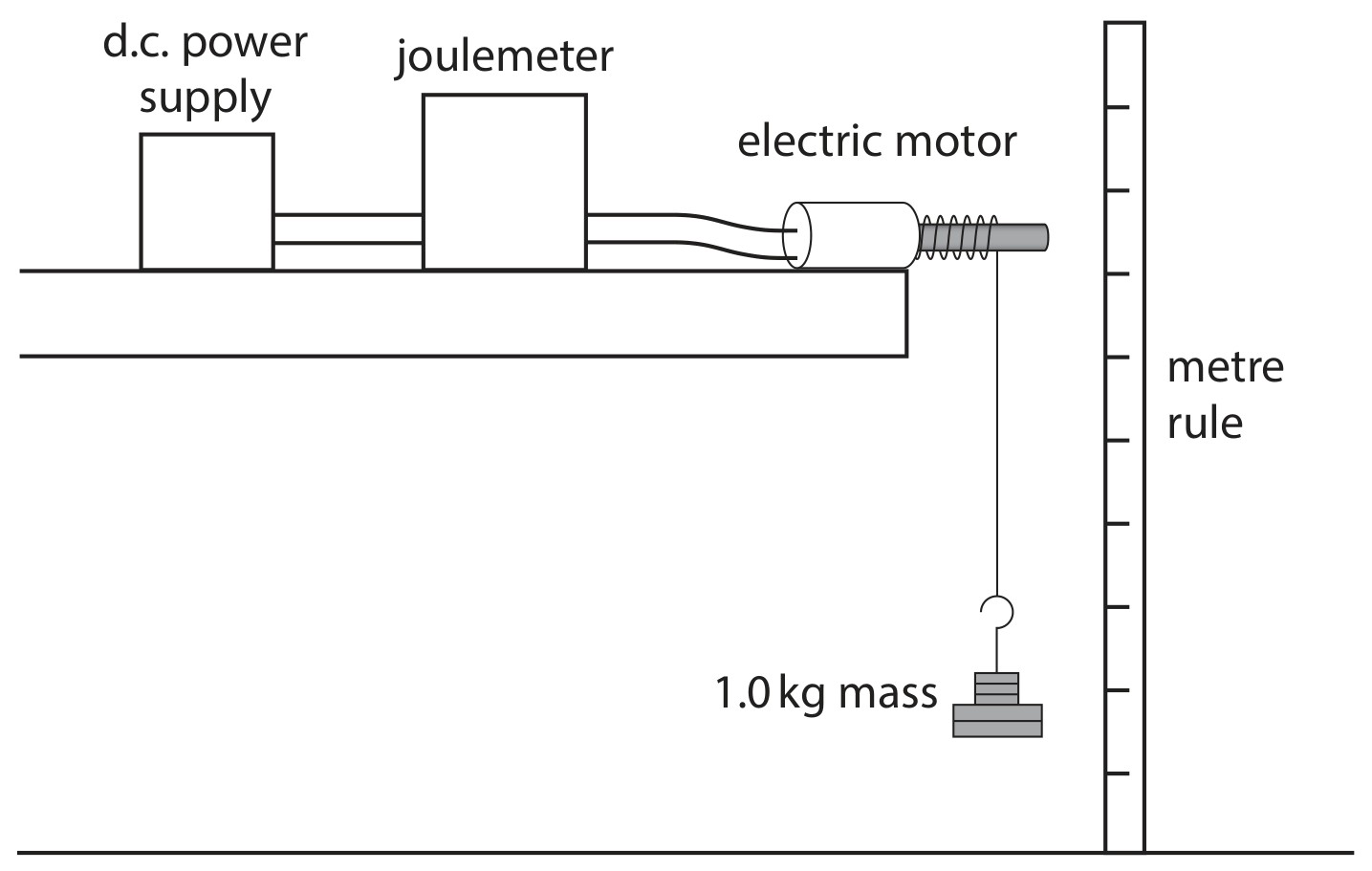 Figure for Question 3 — Edexcel IGCSE Physics