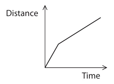 Figure for Question 4 — Edexcel IGCSE Physics — Option C