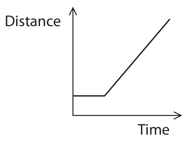 Figure for Question 4 — Edexcel IGCSE Physics — Option D