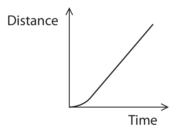 Figure for Question 4 — Edexcel IGCSE Physics — Option B