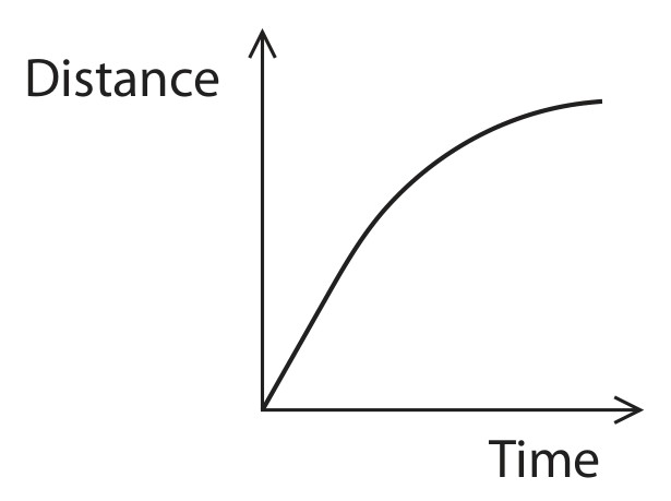 Figure for Question 4 — Edexcel IGCSE Physics — Option A