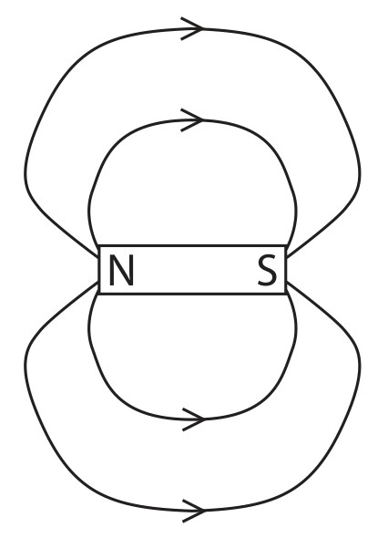 Figure for Question 5 — Edexcel IGCSE Physics — Option B