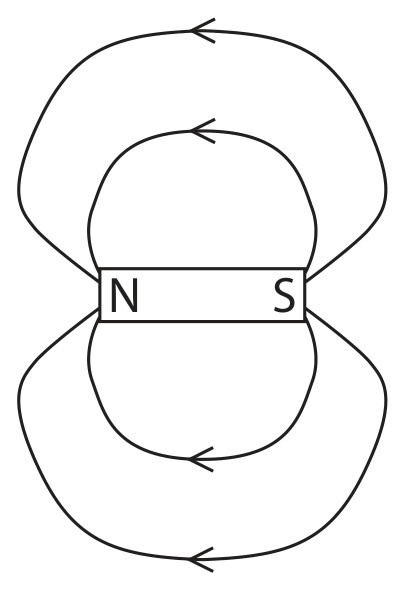 Figure for Question 5 — Edexcel IGCSE Physics — Option C