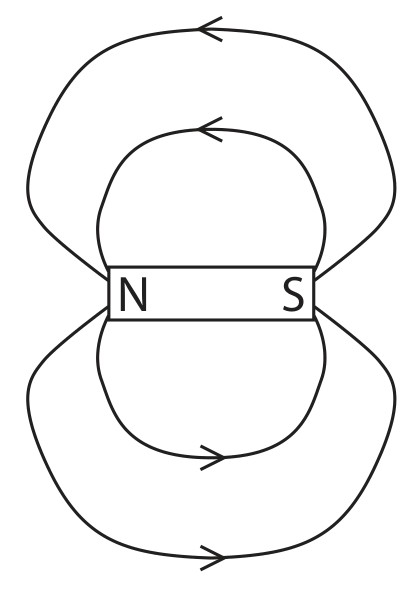 Figure for Question 5 — Edexcel IGCSE Physics — Option A