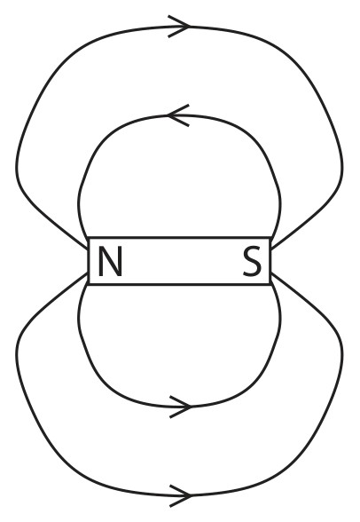 Figure for Question 5 — Edexcel IGCSE Physics — Option D