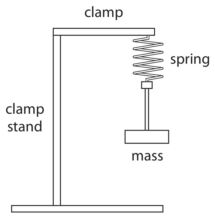 Figure for Question 14 — Edexcel IGCSE Physics