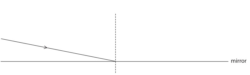 Figure for Question 1 — Edexcel IGCSE Physics