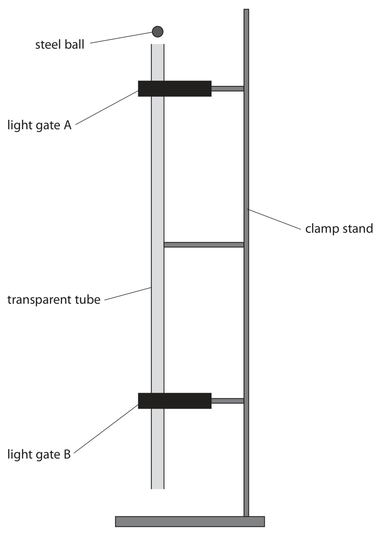 Figure for Question 5 — Edexcel IGCSE Physics