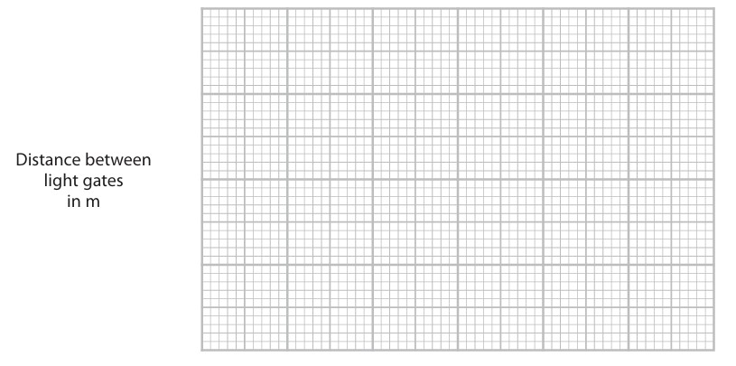 Figure for Question 6 — Edexcel IGCSE Physics