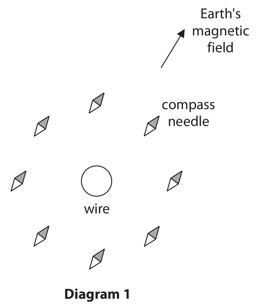 Figure for Question 4 — Edexcel IGCSE Physics
