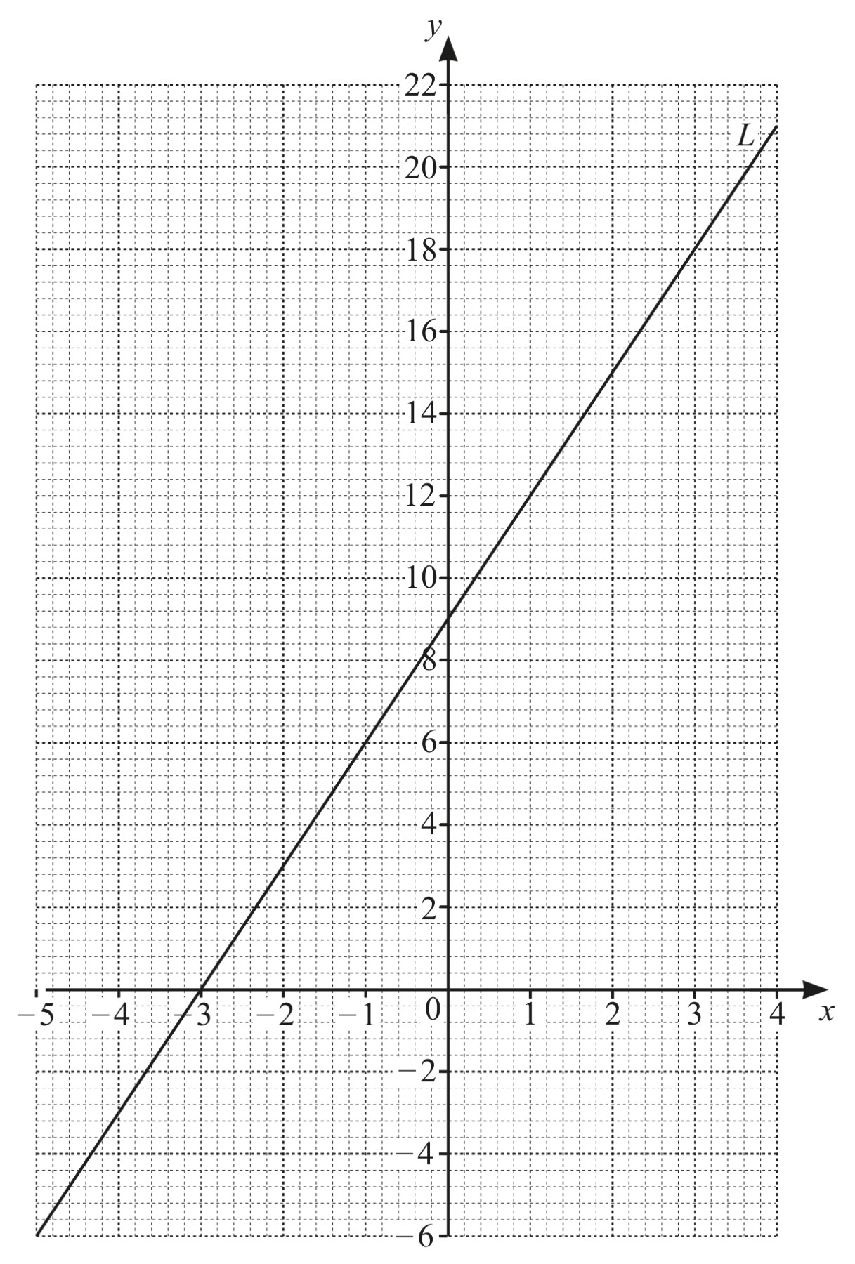 Figure for Question 1 — CAIE IGCSE Mathematics Core