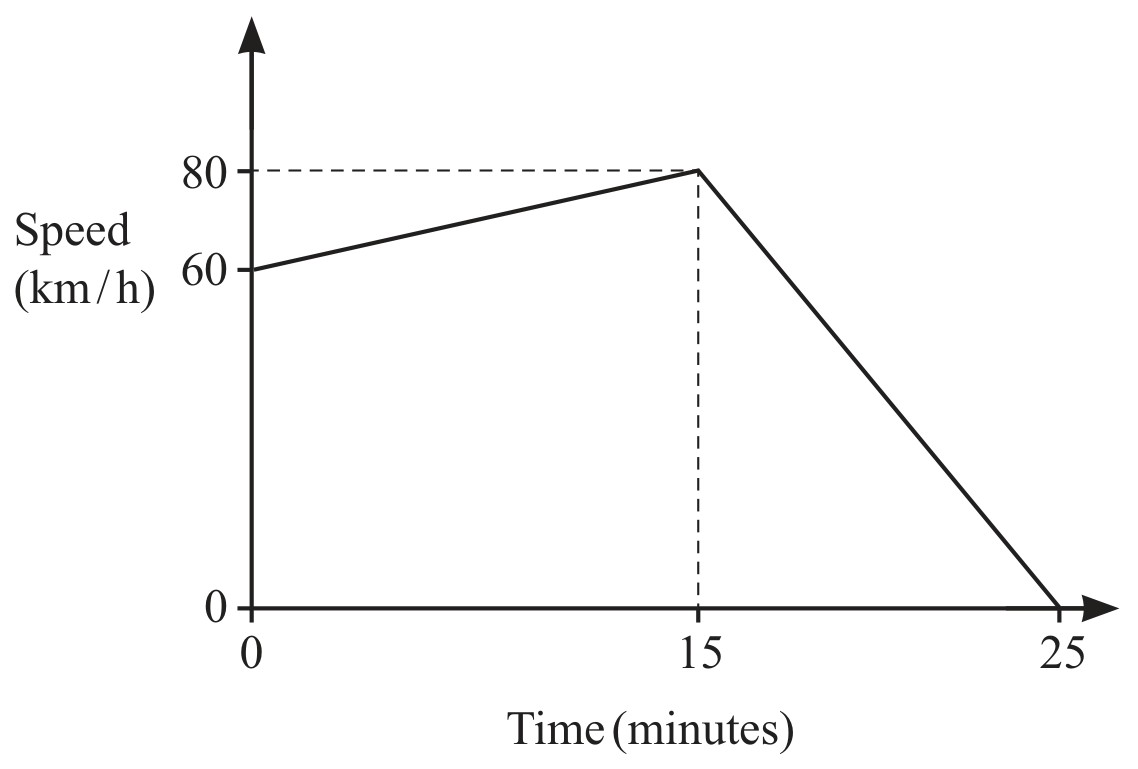 Figure for Question 3 — CAIE IGCSE Mathematics Extended