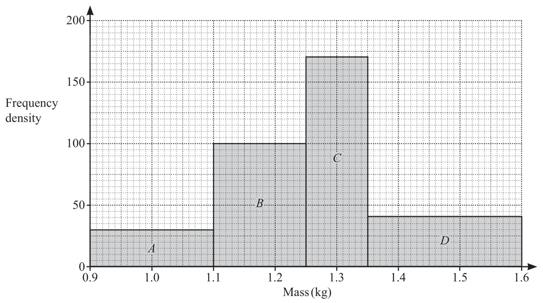 Figure for Question 3 — CAIE IGCSE Mathematics Extended
