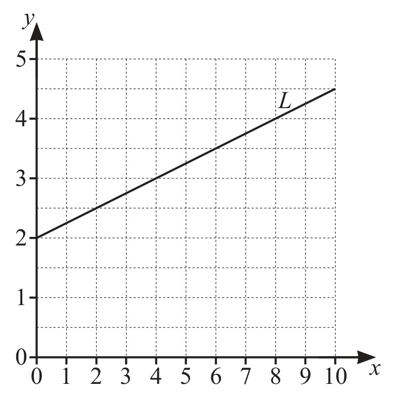 Figure for Question (a) — CAIE IGCSE Mathematics Core
