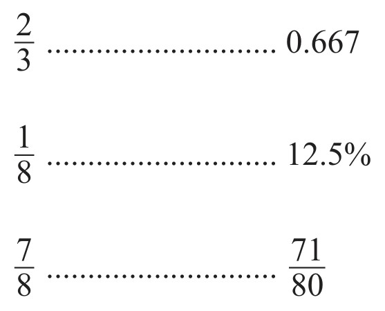 Table for Question 3 — CAIE IGCSE Mathematics Core