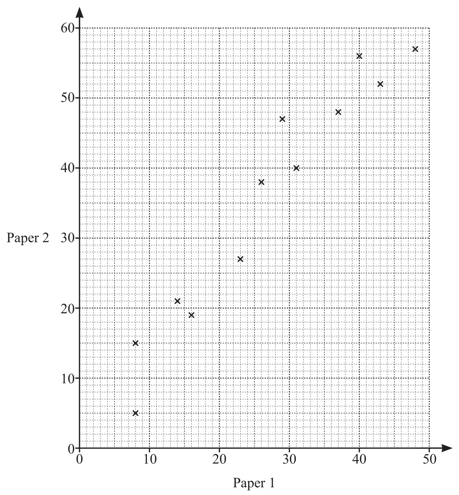 Figure for Question 2 — CAIE IGCSE Mathematics Core