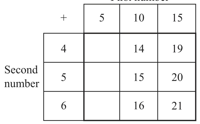 First number