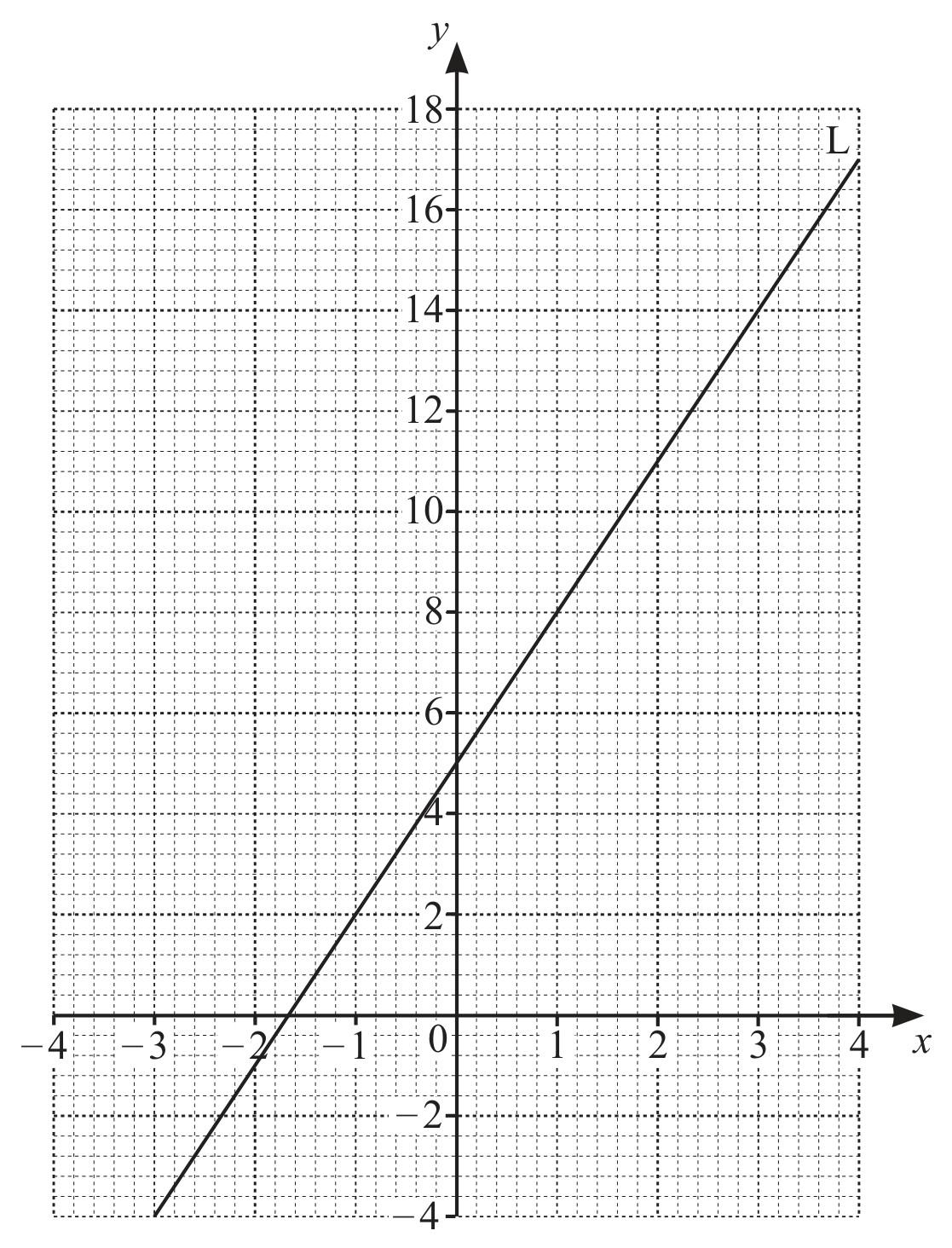Figure for Question 3 — CAIE IGCSE Mathematics Core