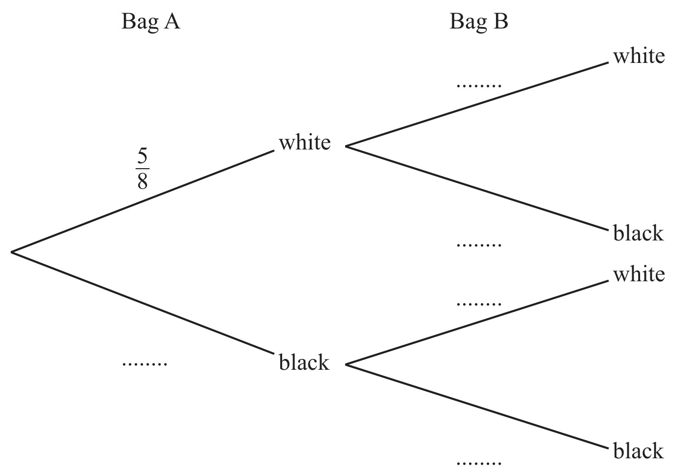 Figure for Question (i) — CAIE IGCSE Mathematics Extended