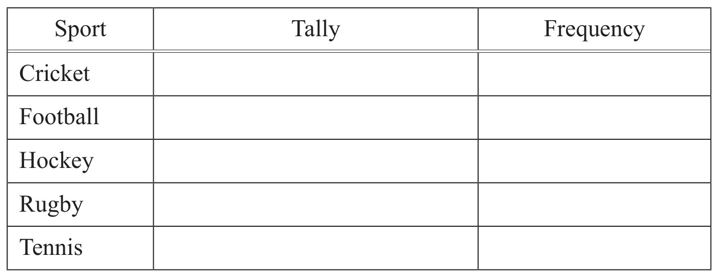 Table for Question 2 — CAIE IGCSE Mathematics Core