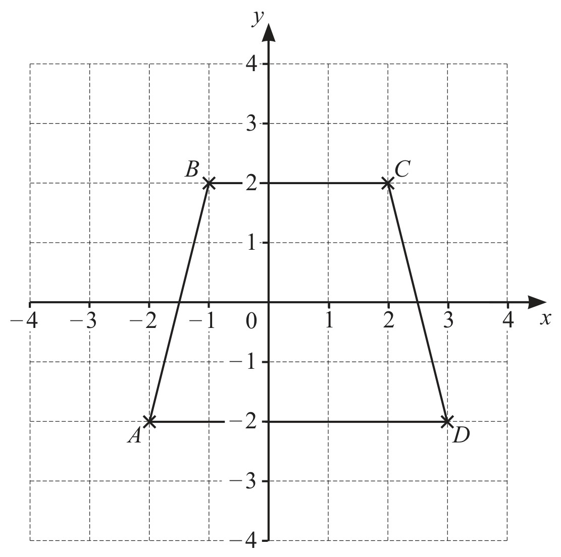 Figure for Question 3 — CAIE IGCSE Mathematics Core