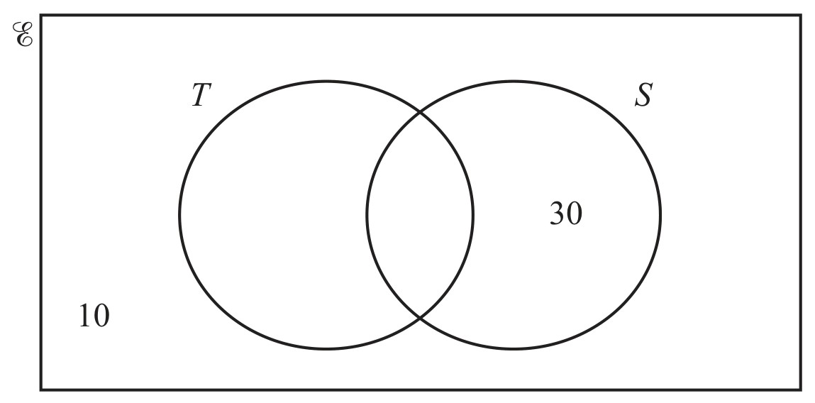 Figure for Question (b) — CAIE IGCSE Mathematics Core