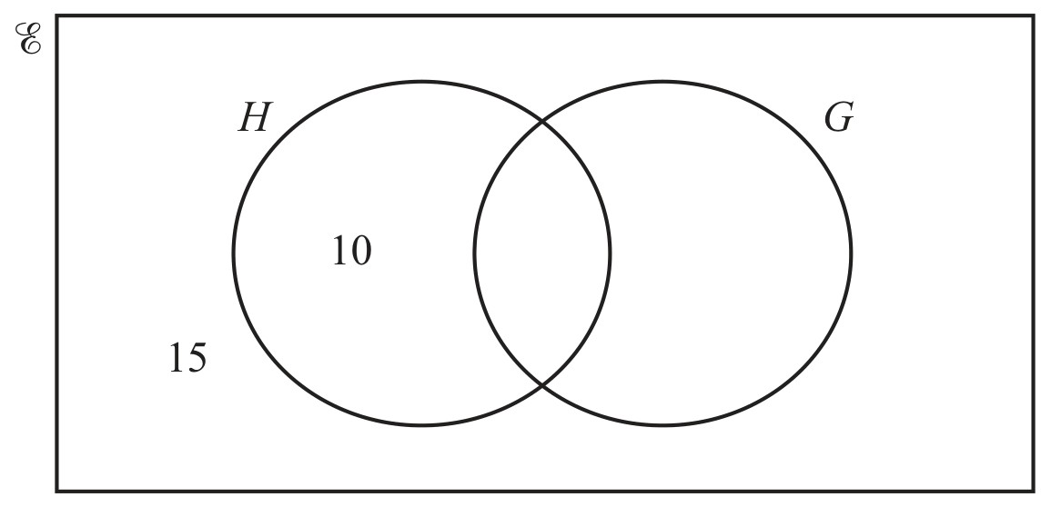 Figure for Question 3 — CAIE IGCSE Mathematics Core