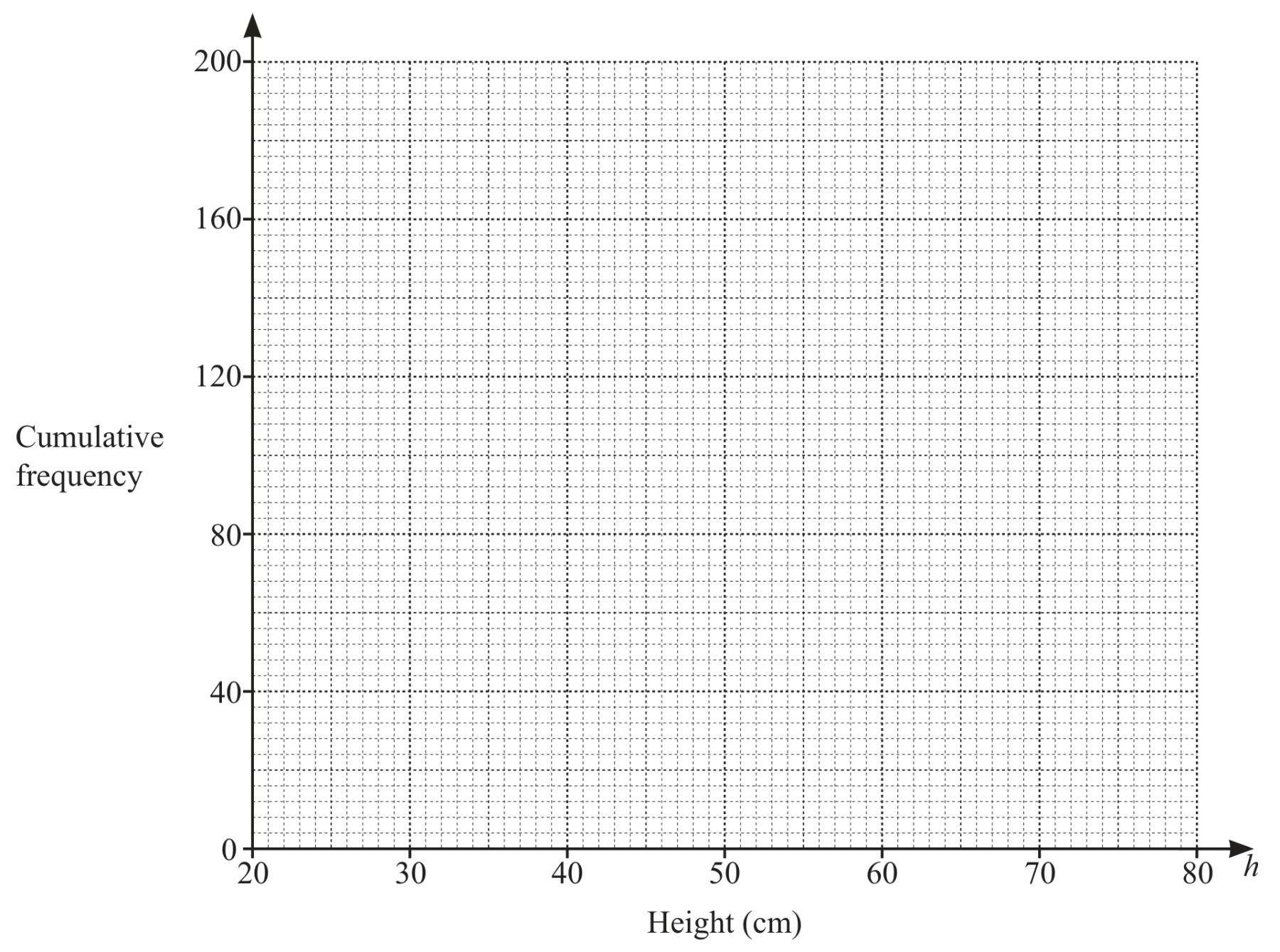 Figure for Question (a) — CAIE IGCSE Mathematics Extended