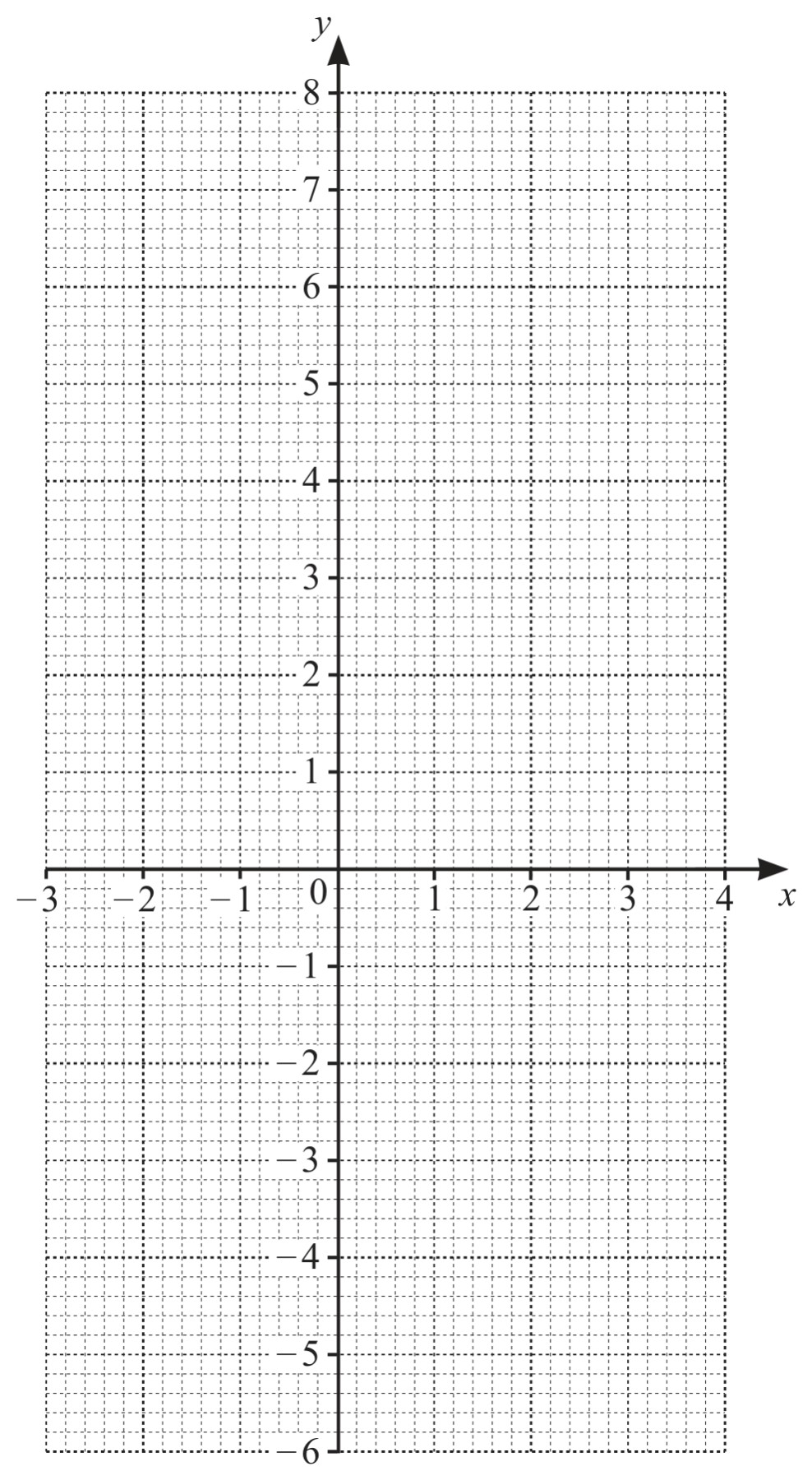 Figure for Question (b) — CAIE IGCSE Mathematics Core