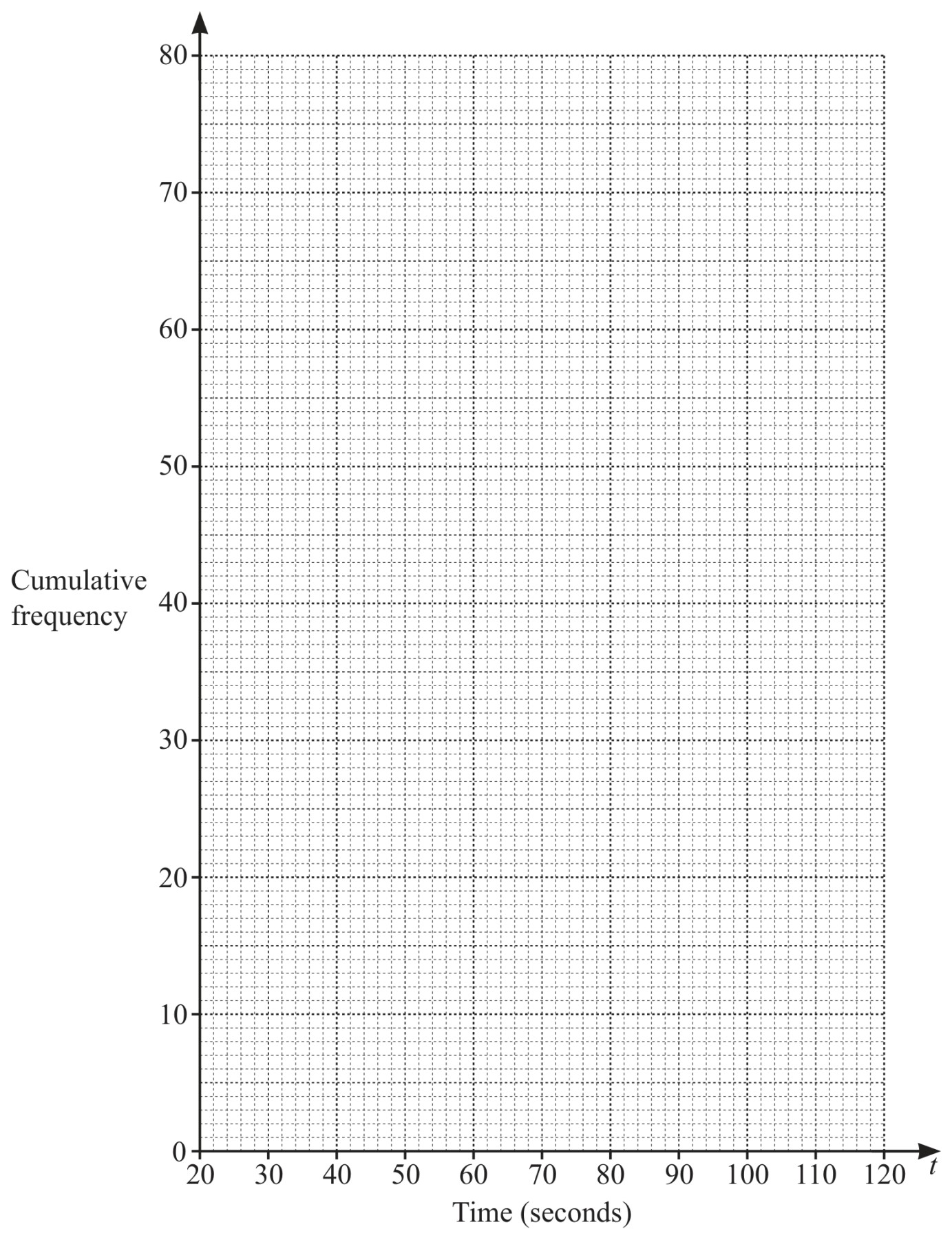 Figure for Question (i) — CAIE IGCSE Mathematics Extended