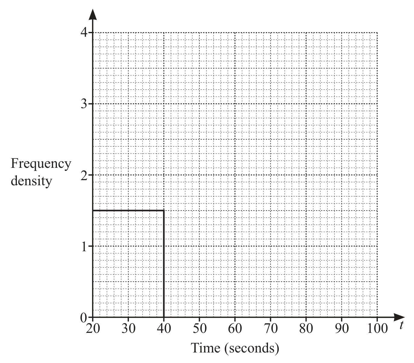 Figure for Question 1 — CAIE IGCSE Mathematics Extended