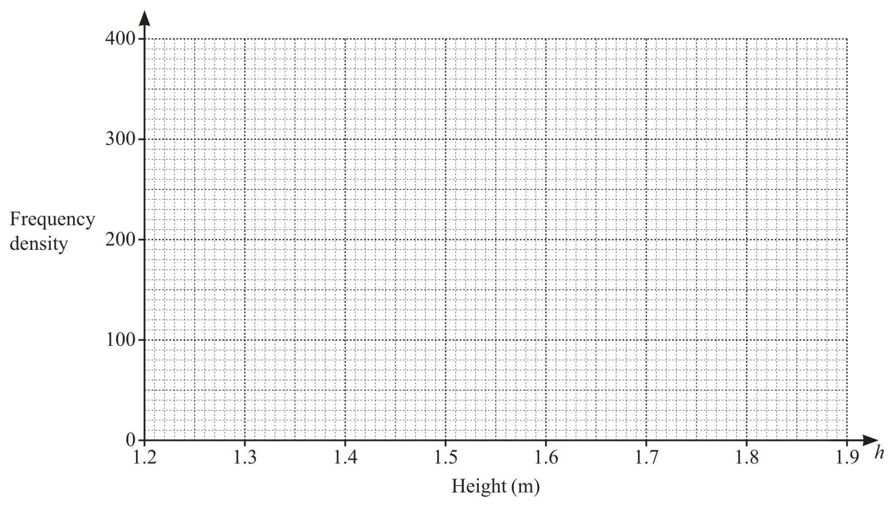 Figure for Question 3 — CAIE IGCSE Mathematics Extended