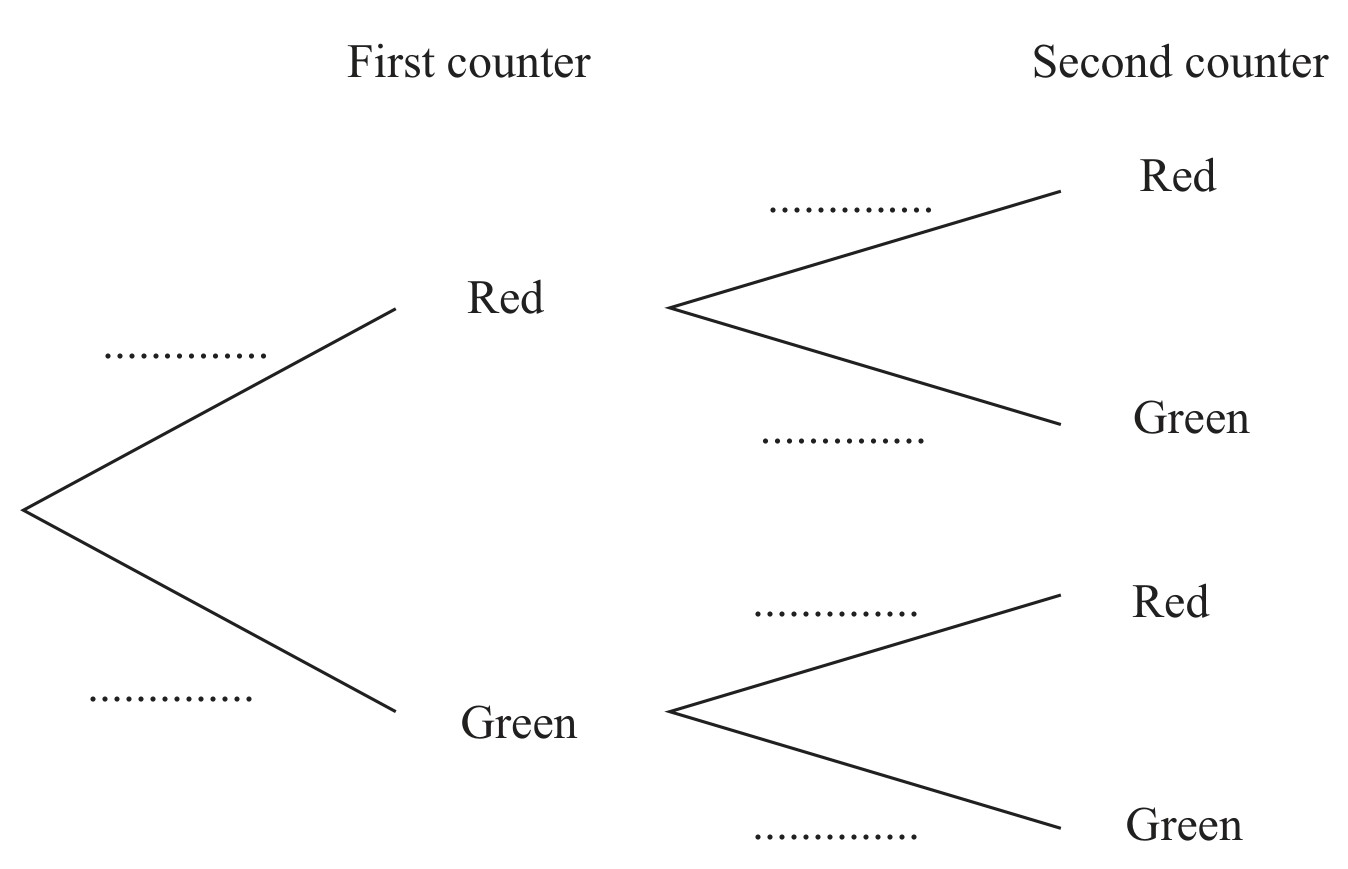 Figure for Question 3 — CAIE IGCSE Mathematics Core