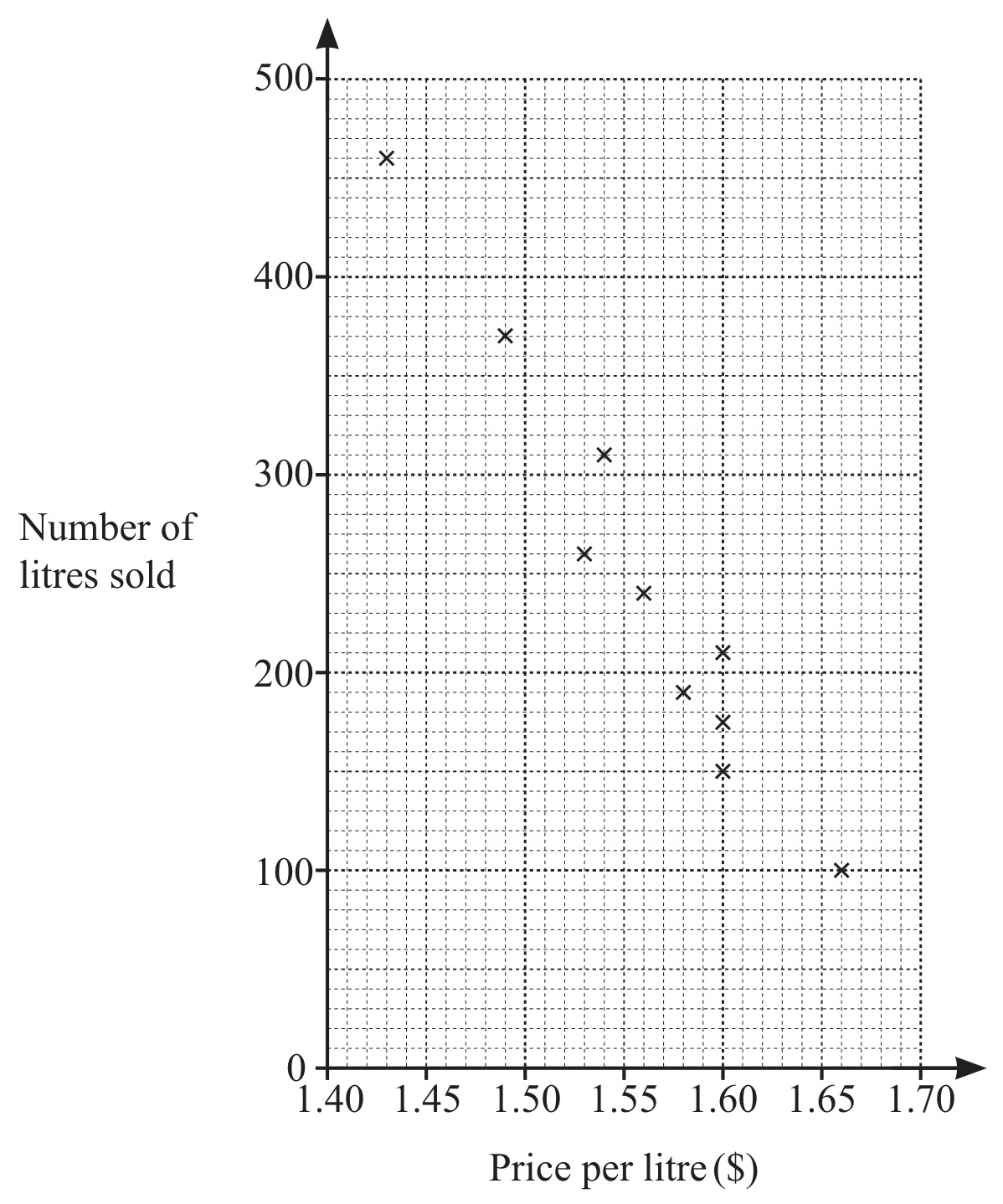 Figure for Question 3 — CAIE IGCSE Mathematics Core